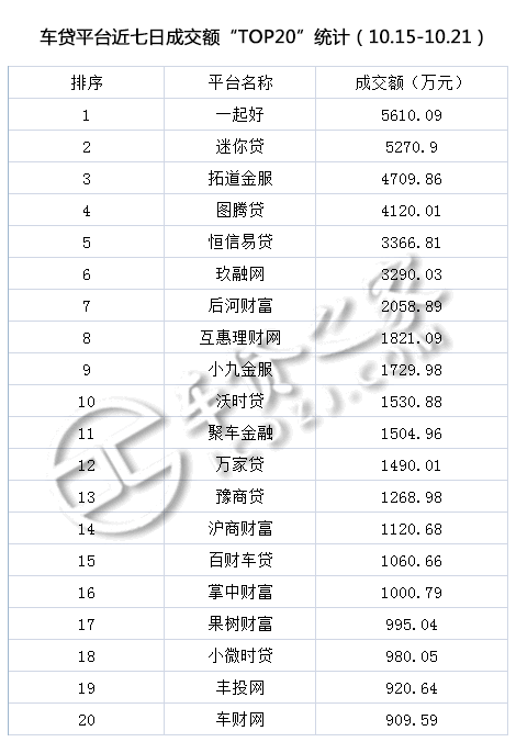 车贷平台(贷车平台有多少年了)? (http://www.qacrysj.cn/) 知识问答 第2张
