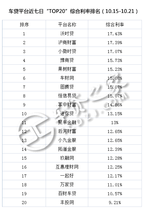 车贷平台(贷车平台有多少年了)? (http://www.qacrysj.cn/) 知识问答 第3张