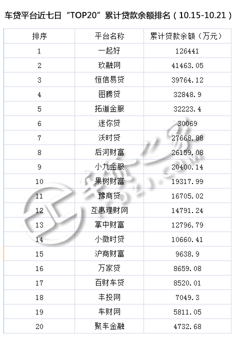车贷平台(贷车平台有多少年了)? (http://www.qacrysj.cn/) 知识问答 第4张