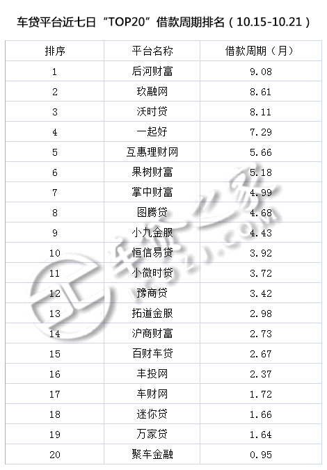 车贷平台(贷车平台有多少年了)? (http://www.qacrysj.cn/) 知识问答 第5张