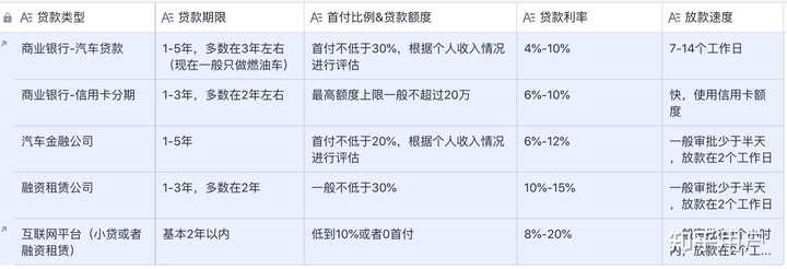 汽车贷款(贷款汽车大本怎么拿回)? (http://www.qacrysj.cn/) 知识问答 第2张