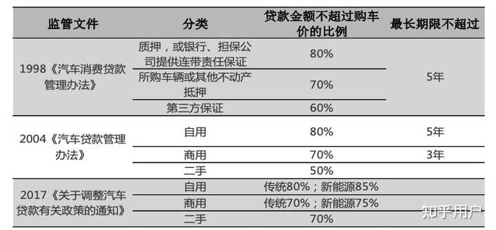 汽车贷款(贷款汽车大本怎么拿回)? (http://www.qacrysj.cn/) 知识问答 第3张
