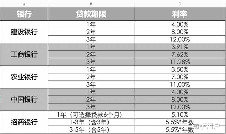 汽车贷款(贷款汽车大本怎么拿回)? (http://www.qacrysj.cn/) 知识问答 第4张