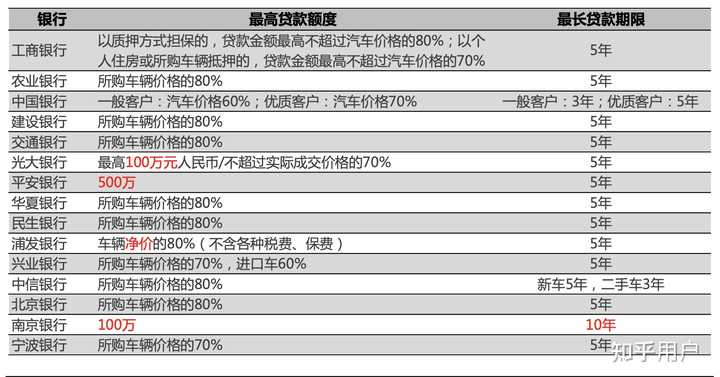 汽车贷款(贷款汽车大本怎么拿回)? (http://www.qacrysj.cn/) 知识问答 第5张