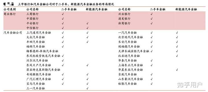 汽车贷款(贷款汽车大本怎么拿回)? (http://www.qacrysj.cn/) 知识问答 第6张
