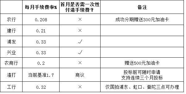 上海车辆抵押贷款哪家好(抵押上海贷款车辆好过户吗)? (http://www.qacrysj.cn/) 知识问答 第5张