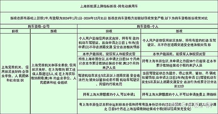 沪牌车抵押贷款融(沪牌车抵押贷款利息多少)? (http://www.qacrysj.cn/) 知识问答 第2张
