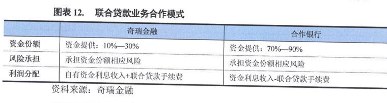 上海车抵押贷款公司(抵押上海贷款车公司能贷款吗)? (http://www.qacrysj.cn/) 知识问答 第3张