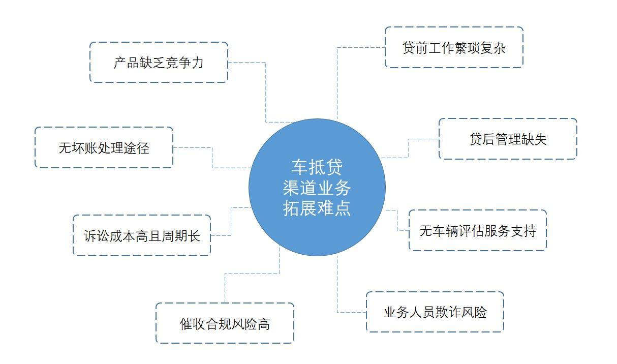 公司车辆抵押贷款(车抵押贷款的公司)? (http://www.qacrysj.cn/) 知识问答 第2张