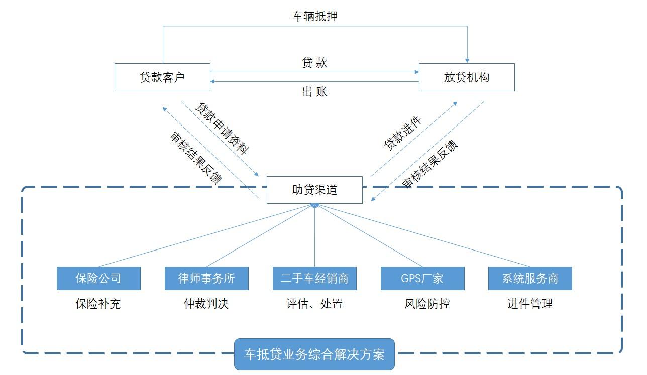 公司车辆抵押贷款(车抵押贷款的公司)? (http://www.qacrysj.cn/) 知识问答 第3张