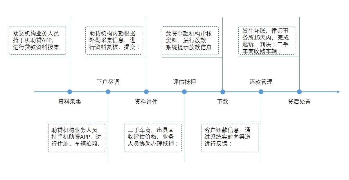 公司车辆抵押贷款(车抵押贷款的公司)? (http://www.qacrysj.cn/) 知识问答 第4张