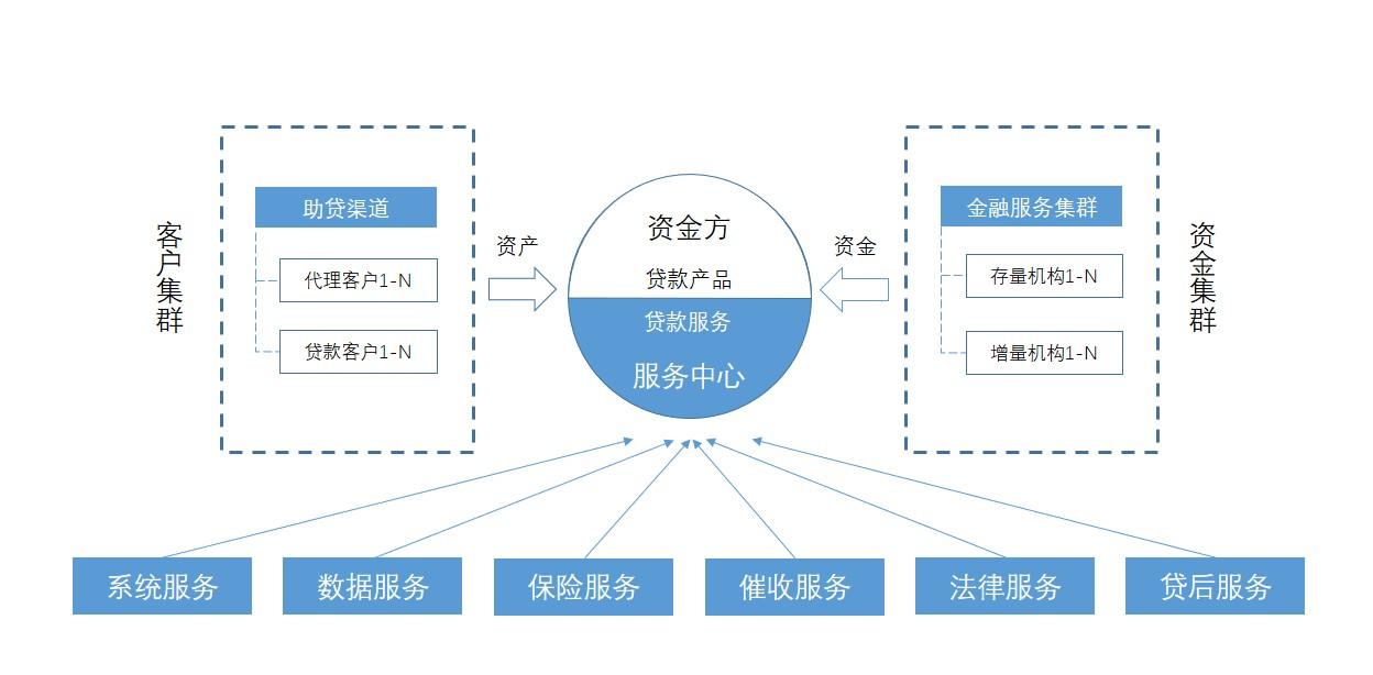 公司车辆抵押贷款(车抵押贷款的公司)? (http://www.qacrysj.cn/) 知识问答 第5张