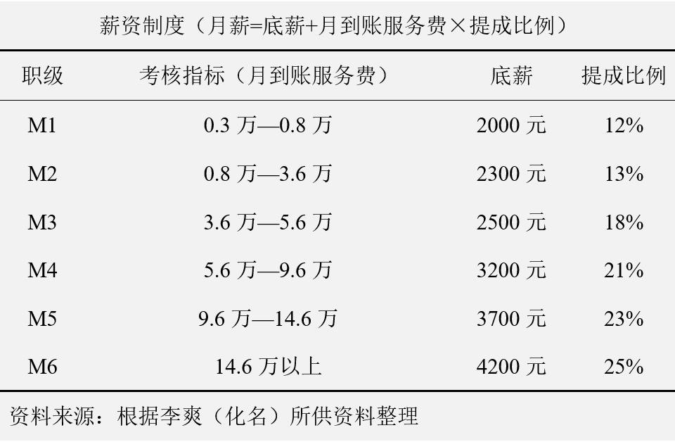 车辆抵押贷款话术(汽车抵押贷款话术)? (http://www.qacrysj.cn/) 知识问答 第3张