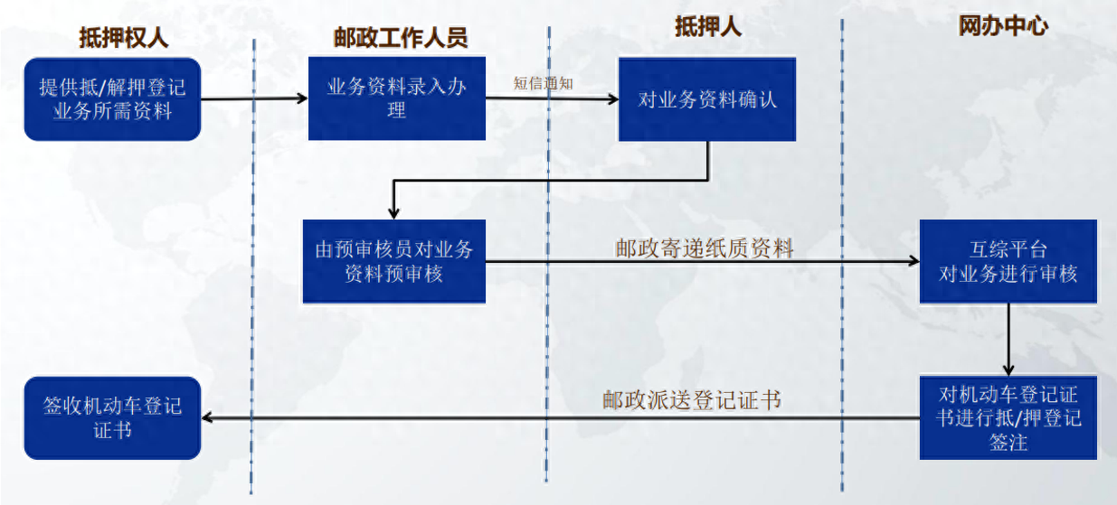 车辆抵押贷款哪里可以办(车抵押贷款可以买房吗)？ (http://www.qacrysj.cn/) 知识问答 第1张