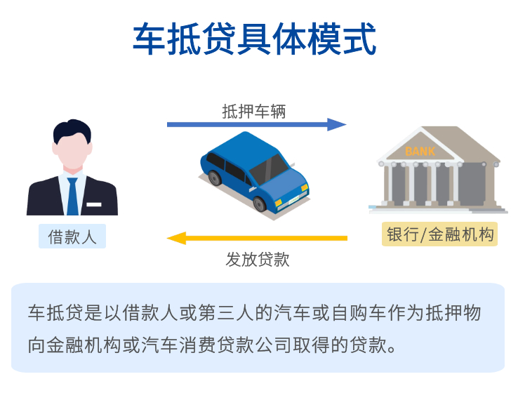 车抵贷和融资租赁的区别(融资租赁和抵押贷款)？ (http://www.qacrysj.cn/) 知识问答 第3张