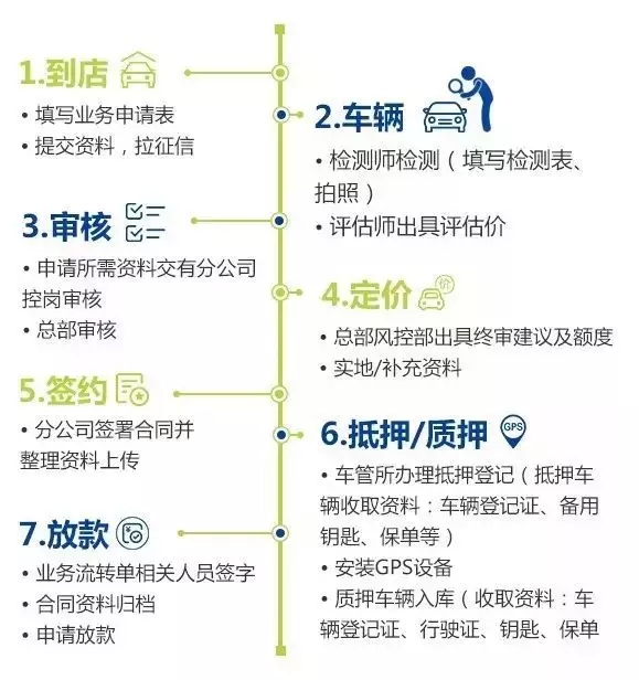 车抵贷看不看负债(负债车贷能贷下来吗)？ (http://www.qacrysj.cn/) 知识问答 第1张