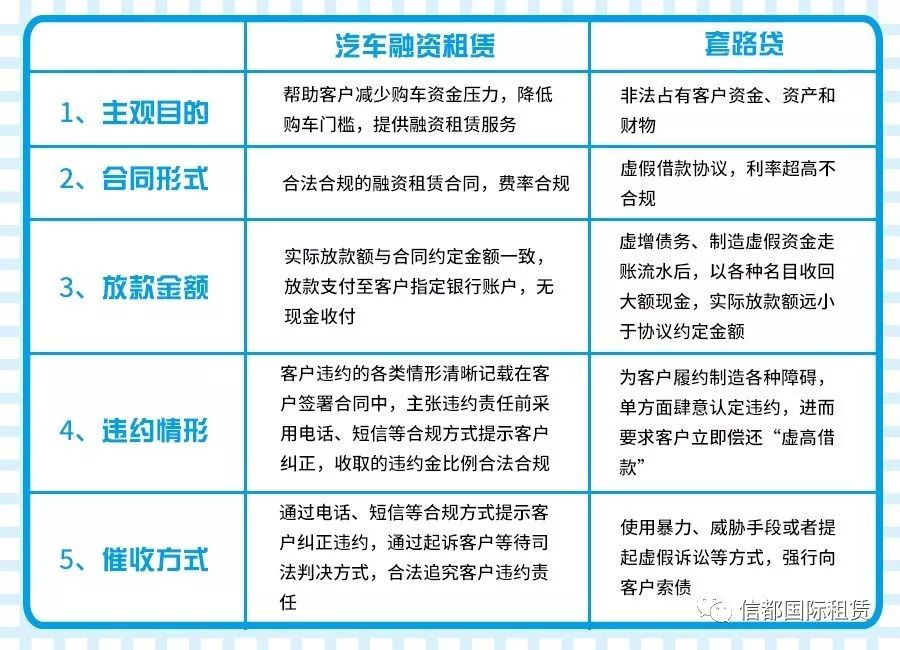 车抵贷和融资租赁的区别(汽车融资租赁和抵押贷款区别)？ (http://www.qacrysj.cn/) 知识问答 第3张