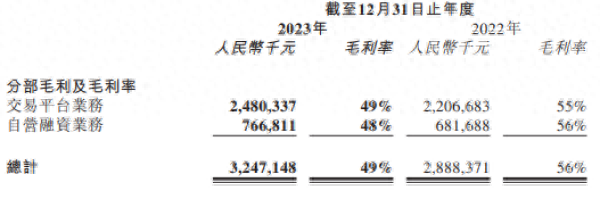 易鑫车抵贷利息多少(易鑫车贷款利息多少)？ (http://www.qacrysj.cn/) 知识问答 第1张