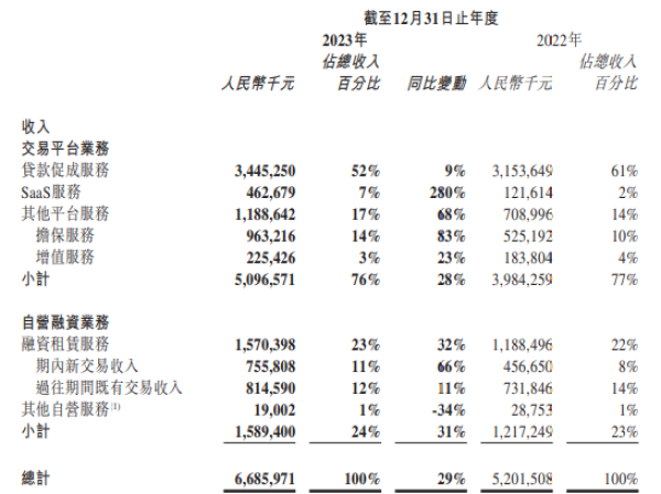 易鑫车抵贷利息多少(易鑫车贷款利息多少)？ (http://www.qacrysj.cn/) 知识问答 第2张