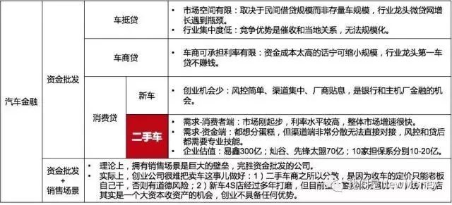 车抵贷和融资租赁的区别(汽车融资租赁和抵押贷款区别)？ (http://www.qacrysj.cn/) 知识问答 第1张