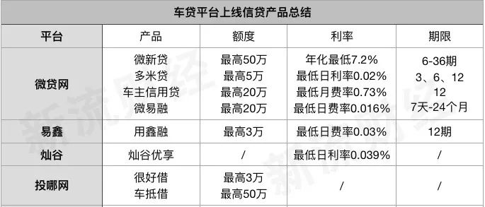 线上车抵贷(车抵贷坏处)？ (http://www.qacrysj.cn/) 知识问答 第1张
