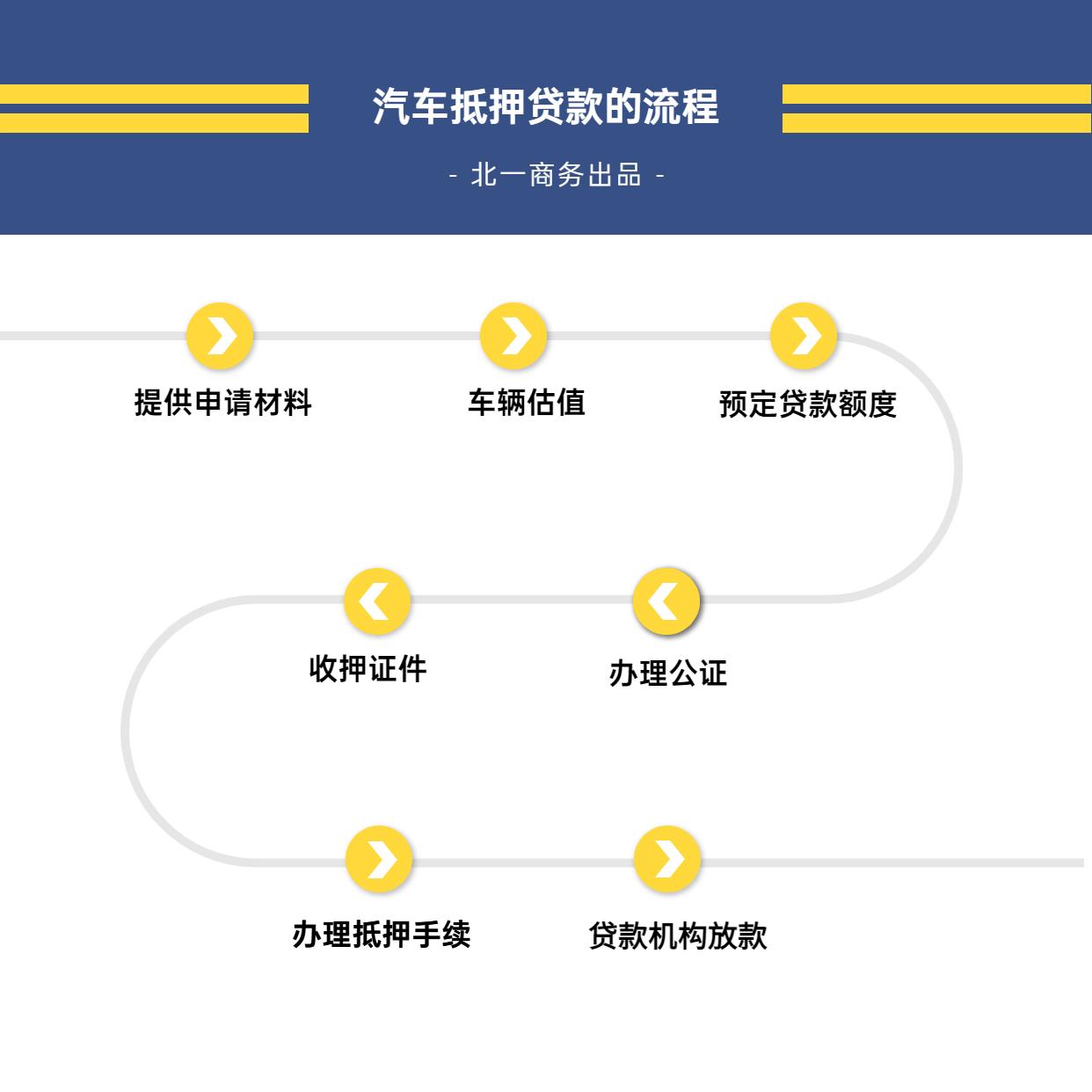 银行车抵贷流程(银行抵押车贷款怎么贷)？ (http://www.qacrysj.cn/) 知识问答 第2张