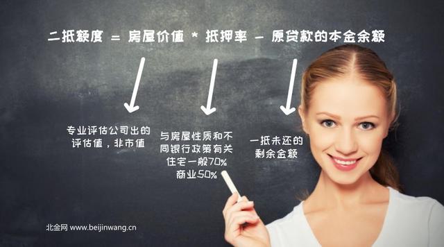 车抵贷额度一般多少(车抵贷的额度)？ (http://www.qacrysj.cn/) 知识问答 第2张