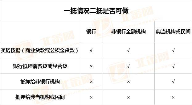 车抵贷额度一般多少(车抵贷的额度)？ (http://www.qacrysj.cn/) 知识问答 第3张