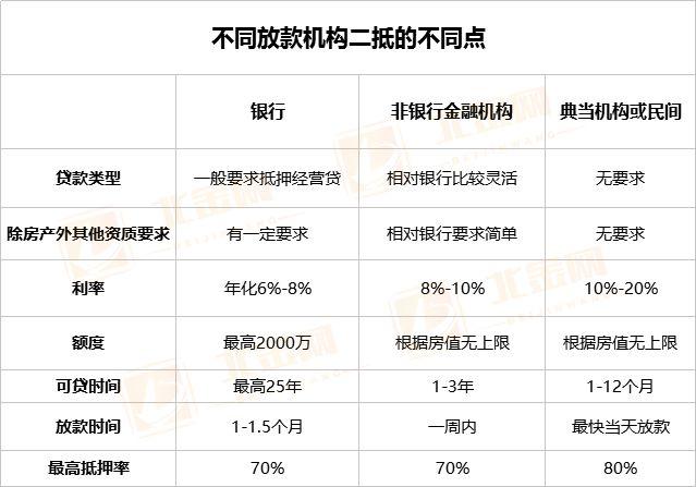 车抵贷额度一般多少(车抵贷的额度)？ (http://www.qacrysj.cn/) 知识问答 第4张