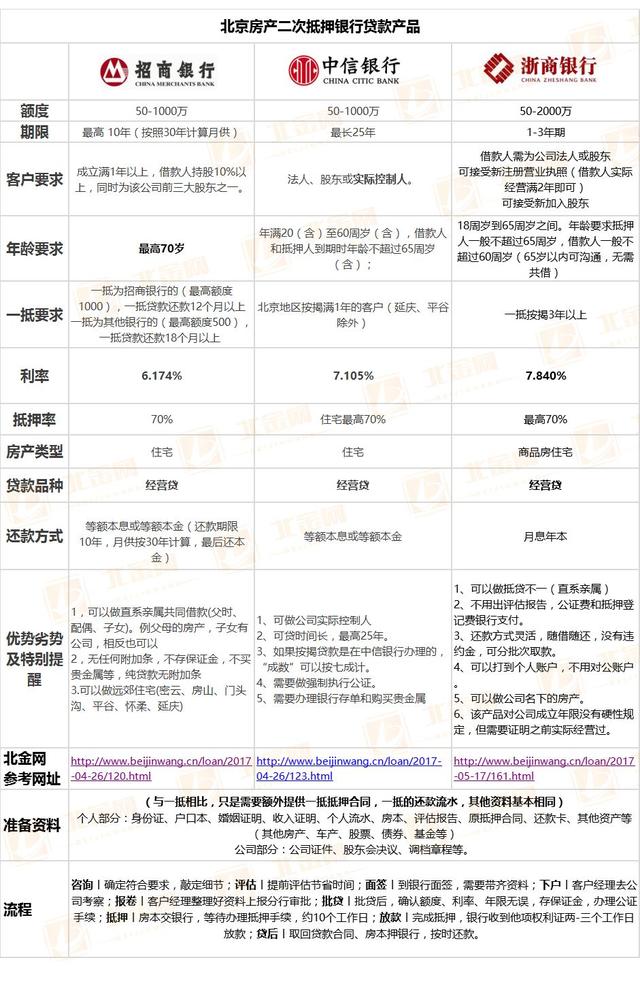 车抵贷额度一般多少(车抵贷的额度)？ (http://www.qacrysj.cn/) 知识问答 第5张