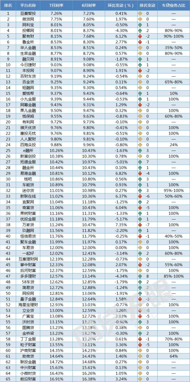 车抵贷 风险(汽车抵押贷款风控)？ (http://www.qacrysj.cn/) 知识问答 第4张