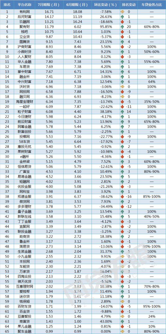 车抵贷 风险(汽车抵押贷款风控)？ (http://www.qacrysj.cn/) 知识问答 第5张