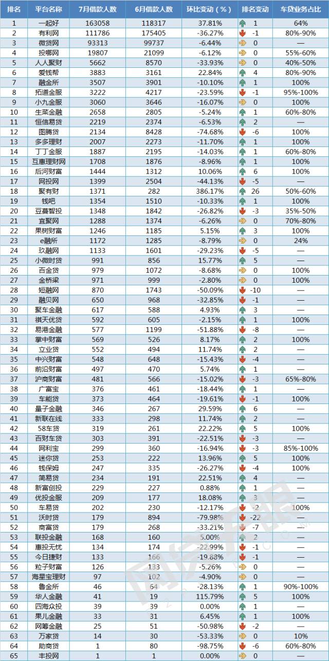 车抵贷 风险(汽车抵押贷款风控)？ (http://www.qacrysj.cn/) 知识问答 第6张