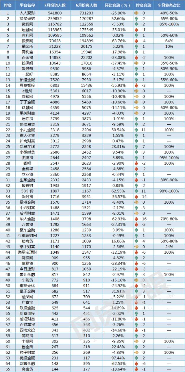 车抵贷 风险(汽车抵押贷款风控)？ (http://www.qacrysj.cn/) 知识问答 第7张