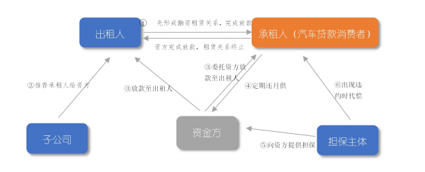 车抵押贷(抵押贷车子)？ (http://www.qacrysj.cn/) 知识问答 第2张