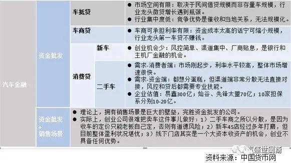 车抵押贷(抵押贷车子能开吗)？ (http://www.qacrysj.cn/) 知识问答 第1张
