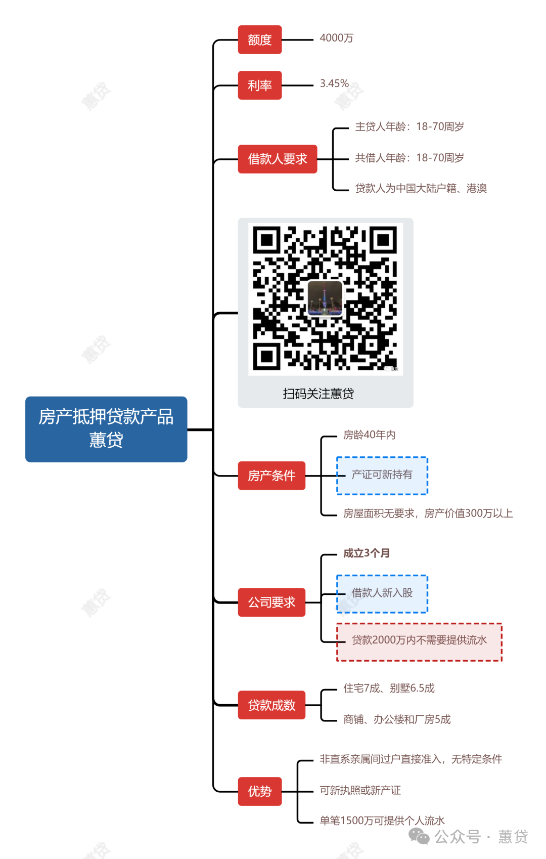 苏州轿车抵押贷款公司(苏州私家车抵押贷款)？ (http://www.qacrysj.cn/) 知识问答 第1张