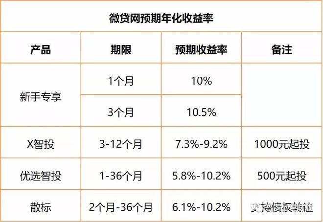 苏州汽车抵押个人贷款(苏州车辆抵押贷)？ (http://www.qacrysj.cn/) 知识问答 第2张