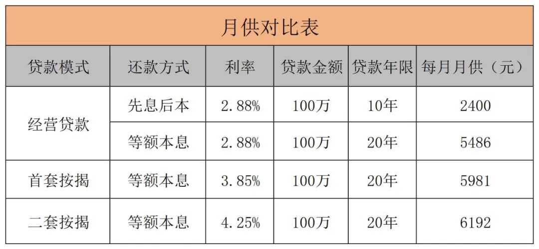 房产抵押贷款贷款苏州(贷款抵押房产苏州哪里办理)？ (http://www.qacrysj.cn/) 知识问答 第2张