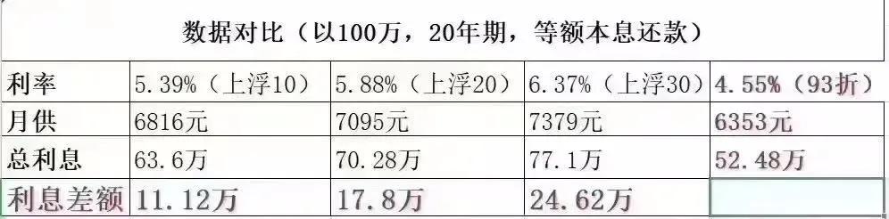 苏州全款房抵押贷款利息(苏州房产抵押利息多少)？ (http://www.qacrysj.cn/) 知识问答 第2张