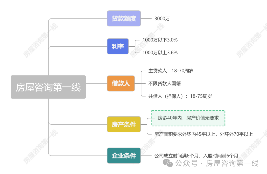 苏州市房屋抵押贷款利率(苏州房产抵押贷款利率)？ (http://www.qacrysj.cn/) 知识问答 第1张