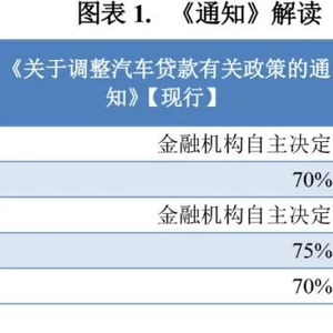车辆抵押贷苏州(苏州车抵押贷款)？ (http://www.qacrysj.cn/) 知识问答 第2张