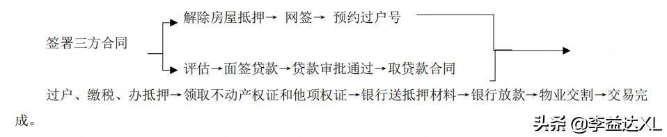 苏州全款房抵押贷款(抵押房苏州贷款款多久放款)？ (http://www.qacrysj.cn/) 知识问答 第1张