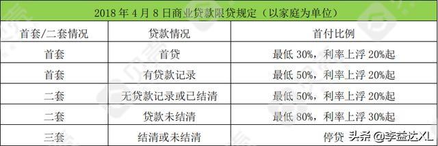 苏州全款房抵押贷款(抵押房苏州贷款款多久放款)？ (http://www.qacrysj.cn/) 知识问答 第2张