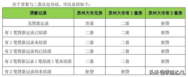 苏州全款房抵押贷款(抵押房苏州贷款款多久放款)？ (http://www.qacrysj.cn/) 知识问答 第3张