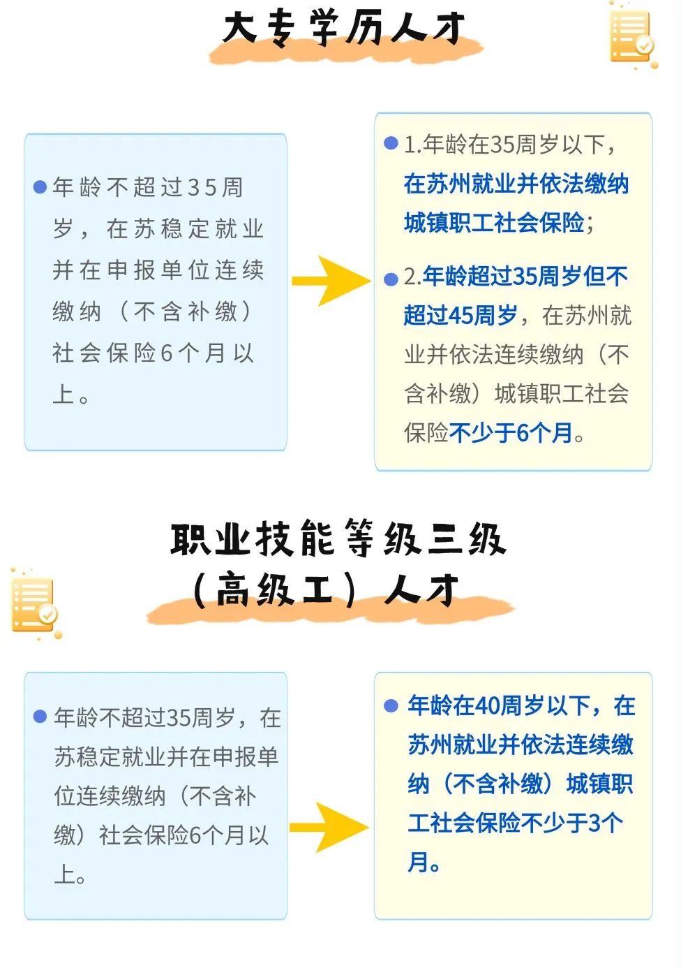 苏州姑苏区房产抵押贷款(抵押房产苏州贷款姑苏区能办吗)？ (http://www.qacrysj.cn/) 知识问答 第7张
