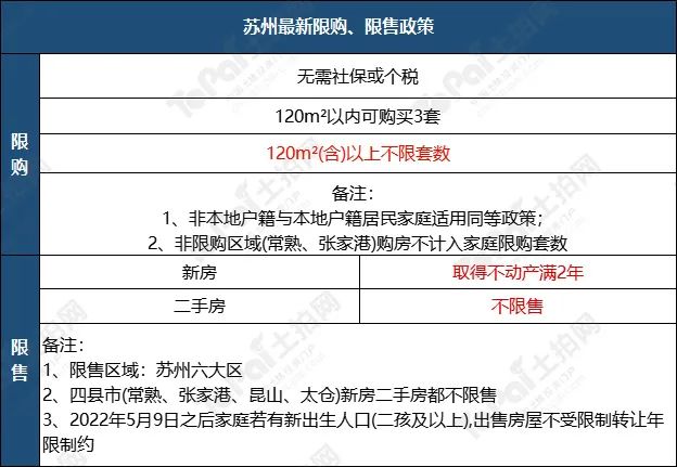 苏州姑苏区房产抵押贷款(抵押房产苏州贷款姑苏区能办吗)？ (http://www.qacrysj.cn/) 知识问答 第1张