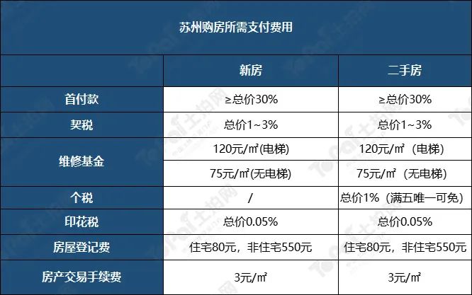 苏州姑苏区房产抵押贷款(抵押房产苏州贷款姑苏区能办吗)？ (http://www.qacrysj.cn/) 知识问答 第15张