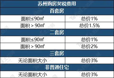 苏州姑苏区房产抵押贷款(抵押房产苏州贷款姑苏区能办吗)？ (http://www.qacrysj.cn/) 知识问答 第16张