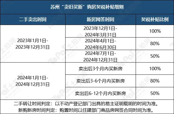 苏州姑苏区房产抵押贷款(抵押房产苏州贷款姑苏区能办吗)？ (http://www.qacrysj.cn/) 知识问答 第18张